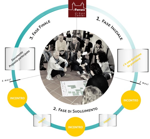 Ferrara ricostruzione 2013 2 Aquilone