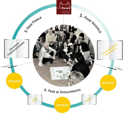 Ferrara ricostruzione 2013 2 Aquilone