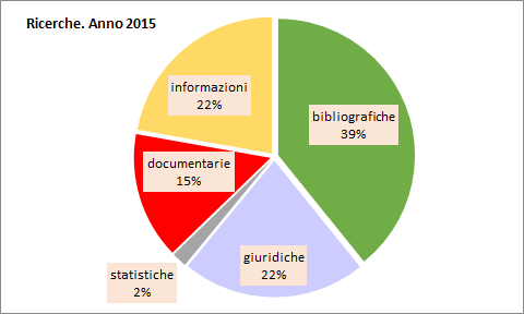 ricerca-2015