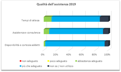 assistenza-2019.png