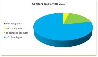 Comfort-ambientale-2017.png