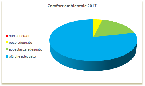 Comfort-ambientale-2017.png