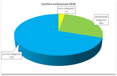 Comfort-ambientale-2018.png