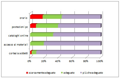 gradimento-servizi-2012