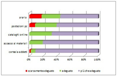 gradimento-servizi-2012
