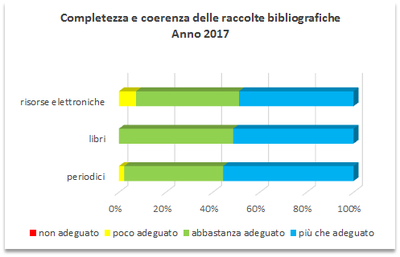 Gradimento-collezioni-2017.png