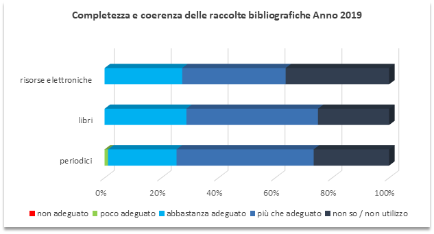 gradimento-collezioni-2019.png