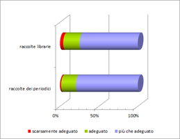 gradimento-collezioni-2014