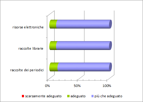 gradimento-raccolte-2015