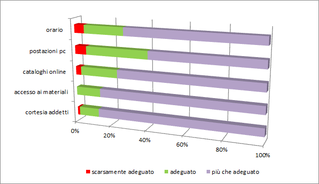 gradimento-servizi-2014