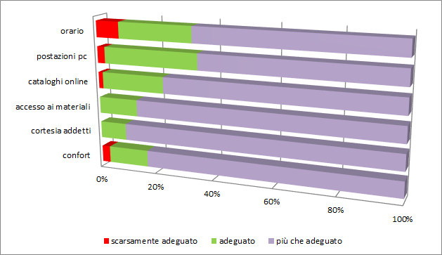 gradimento-servizi-2015