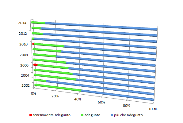 gradimento-servizi-trend
