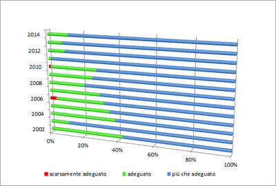 gradimento-servizi-trend