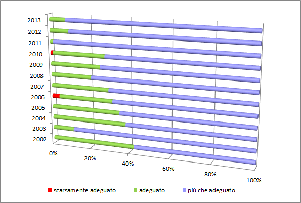 gradimento-trend-2013
