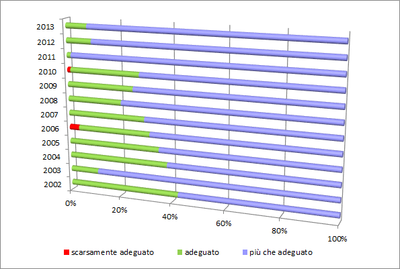 gradimento-trend-2013