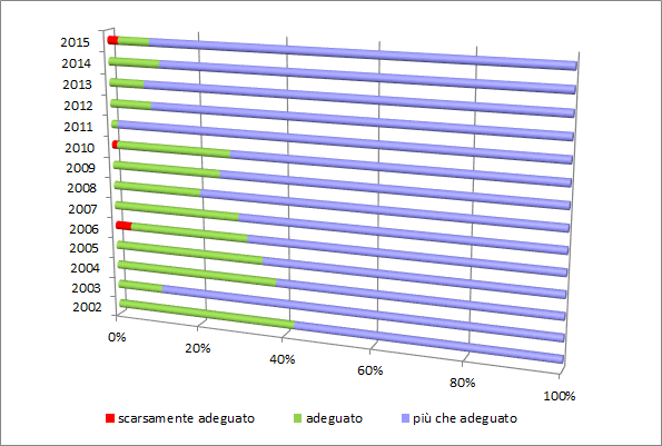 gradimento-trend-2015