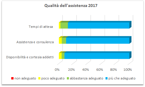 Qualità-assistenza-2017.png