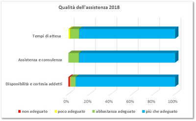 qualità-assistenza-2018.png