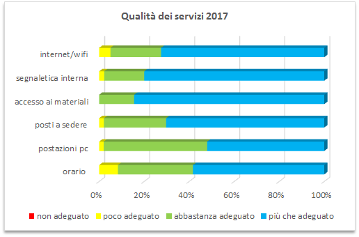Qualità dei servizi-2017.png