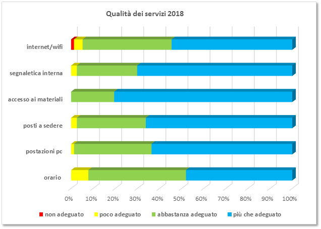 Qualità dei servizi-2018.png
