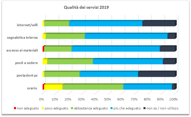 qualita-servizi-2019.png