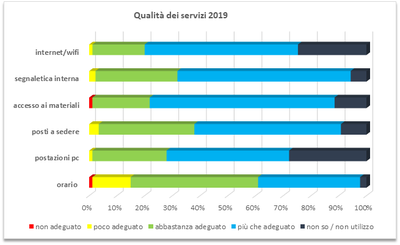 qualita-servizi-2019.png