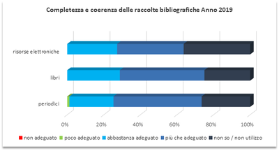 raccolte-bibliografiche-2019.png