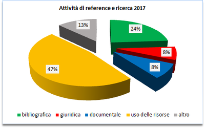 Reference-ricerca-2017.png