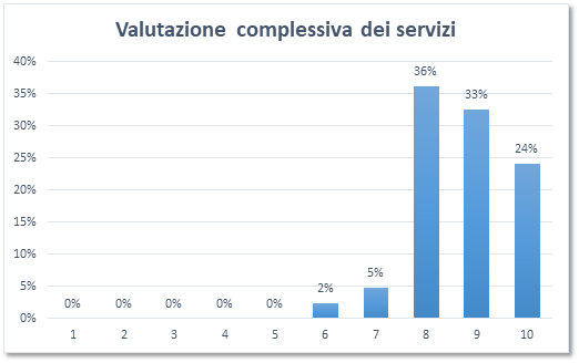 servizi-2019.png