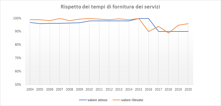 servizi-trend-2020.png