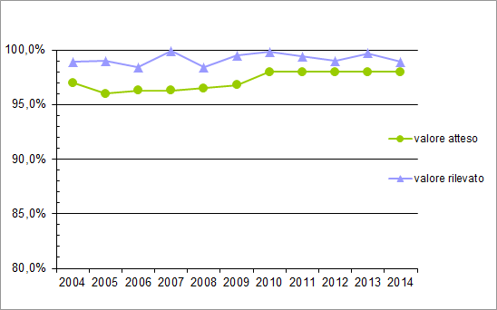 tempi-servizi-trend-2014