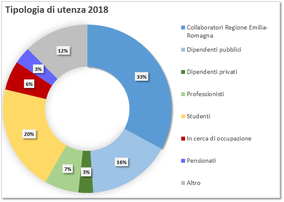 Tipologia-utenza-2018.png