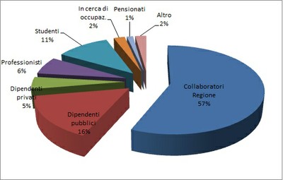 tipologia-utenza-2012