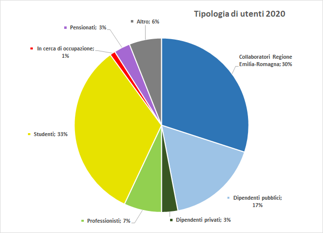 utenti-2020.png