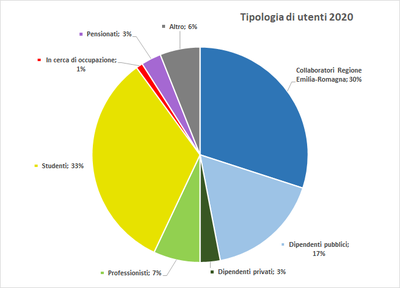 utenti-2020.png