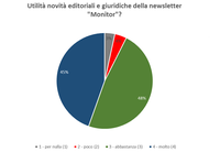 Servizi online della Biblioteca: cosa ne pensano gli utenti