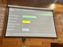 Voto in Aula su pdl microcredito.jpg