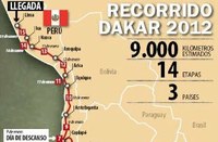 Parte da Mar del Plata il Rally "Dakar 2012"