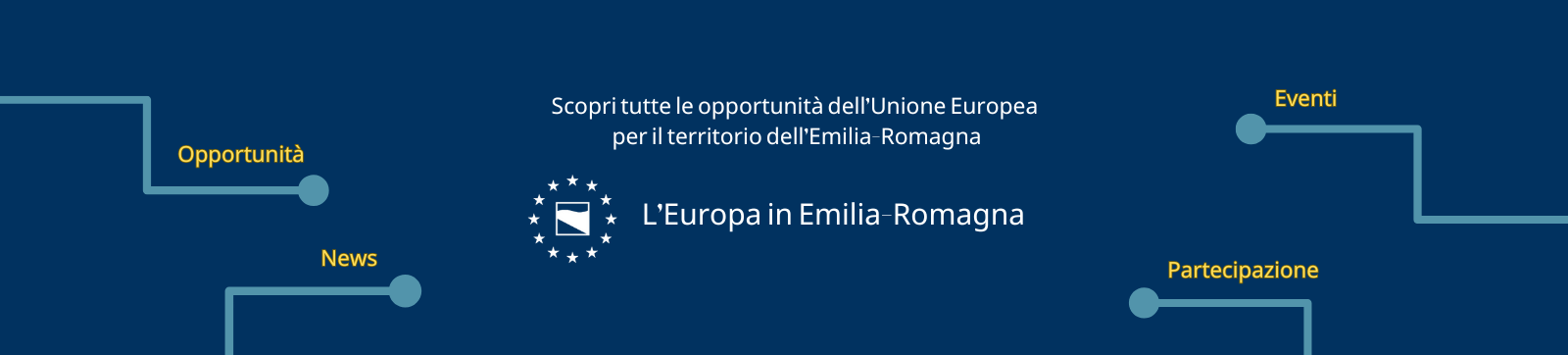 Vai sul sito l'Europa in Emilia-Romagna