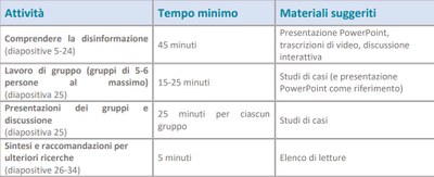 tabella fakenews.jpg