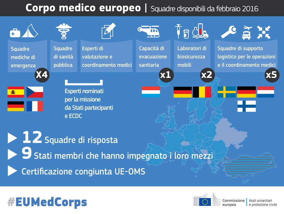 Un corpo medico europeo per rispondere più in fretta alle emergenze