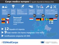 Un corpo medico europeo per rispondere più in fretta alle emergenze