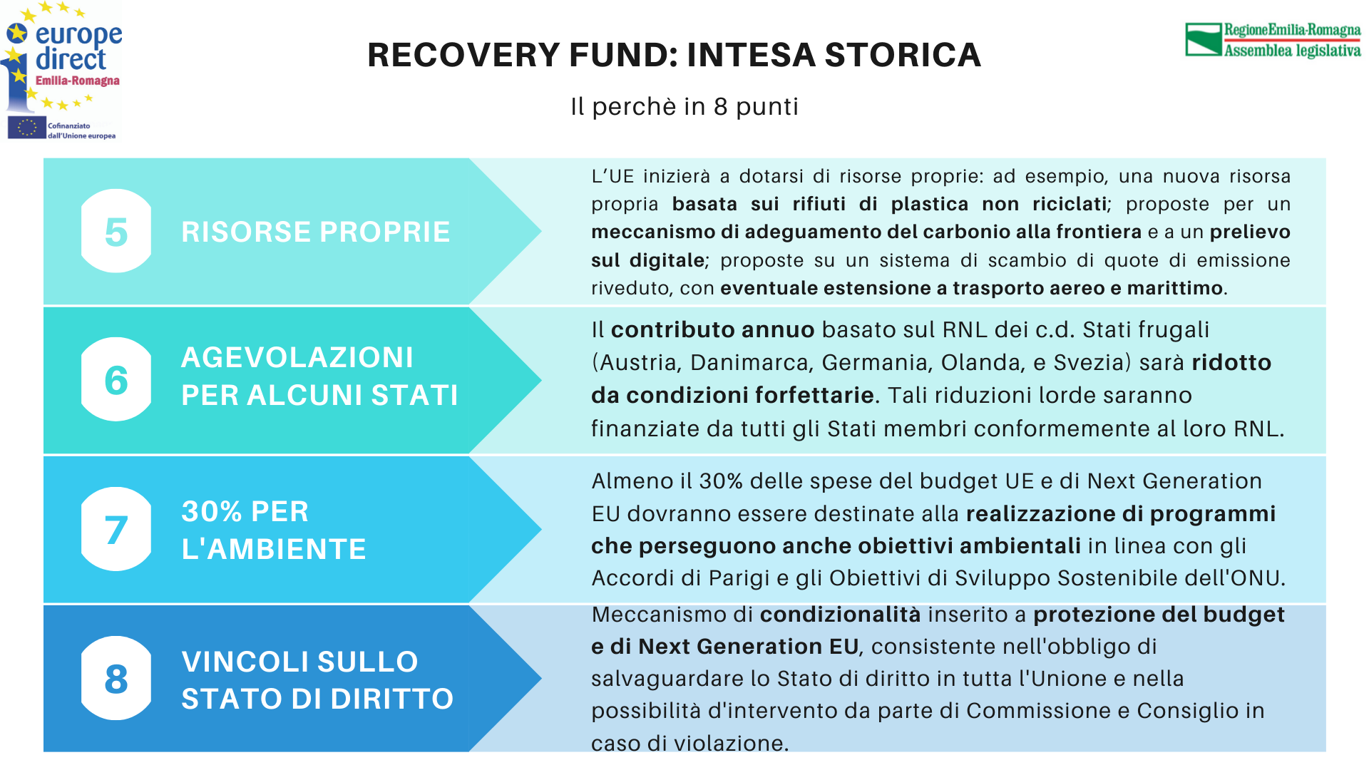 2. Recovery Fund.png