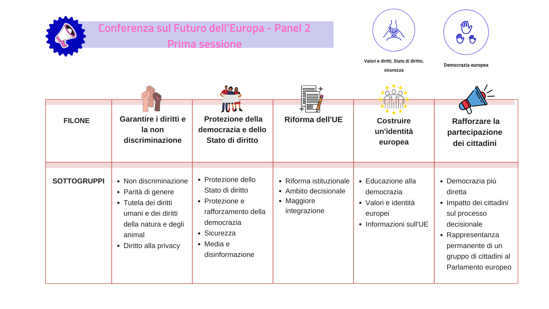 panel 2 relazione