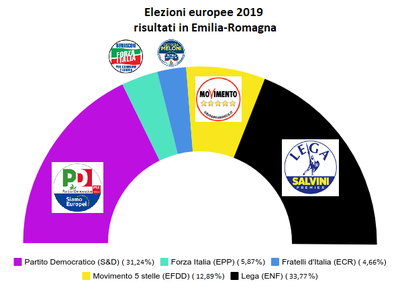 Elezioni europee 2019 in ER