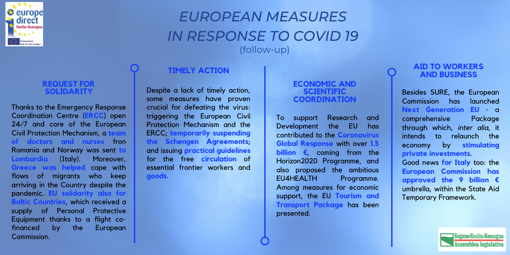 European measures in response to COVID19.png