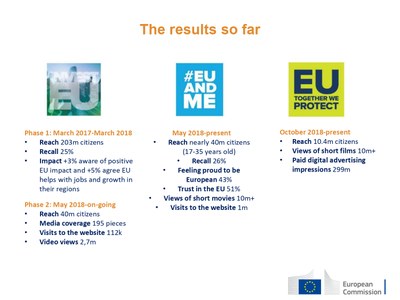 Hearing Elections le tre campagne informative della Commissione