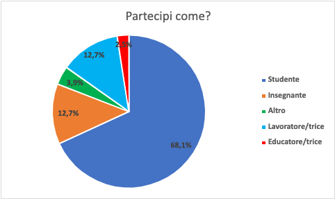 Mobilità