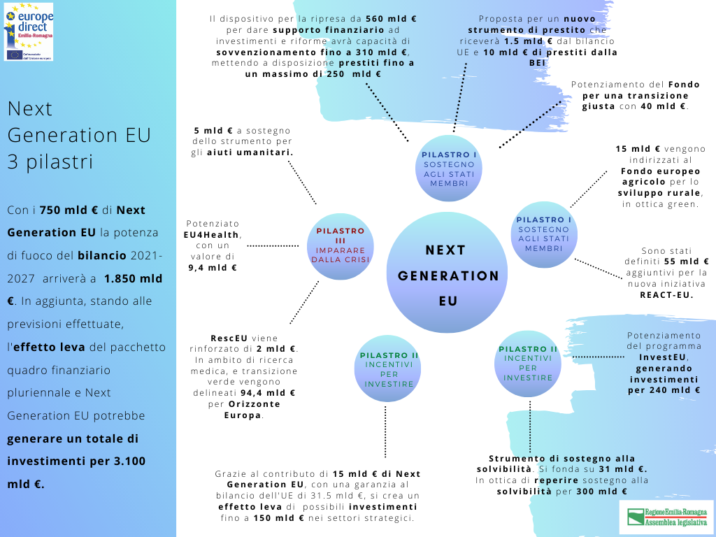 Infografica Next Generation EU.png