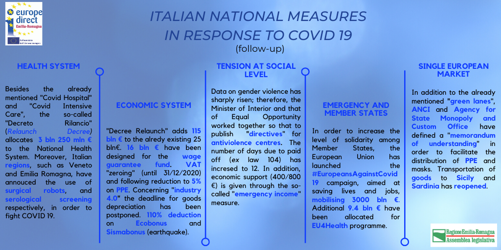 Italian measures in response to COVID19.png